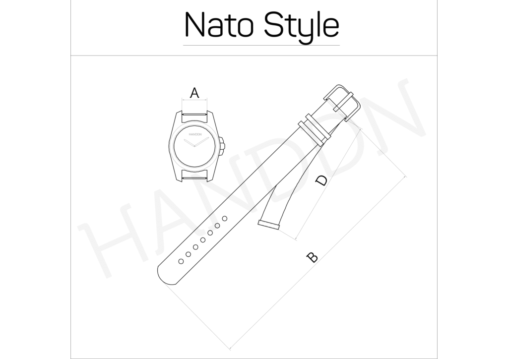 Nato-guide
